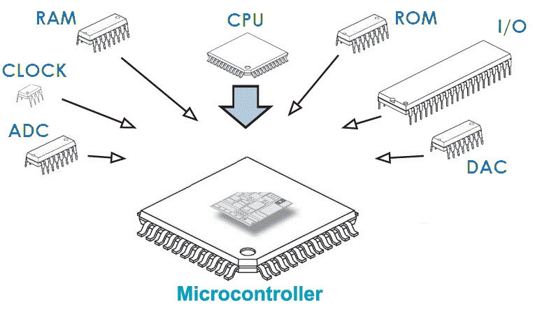 Microcontroller Structure and Operation