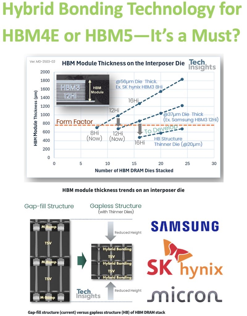 Hybrid Bonding to Debut with HBM4E