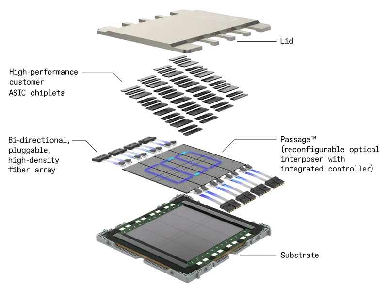 Photonic Interconnects Aim to Solve AI Memory Bottlenecks