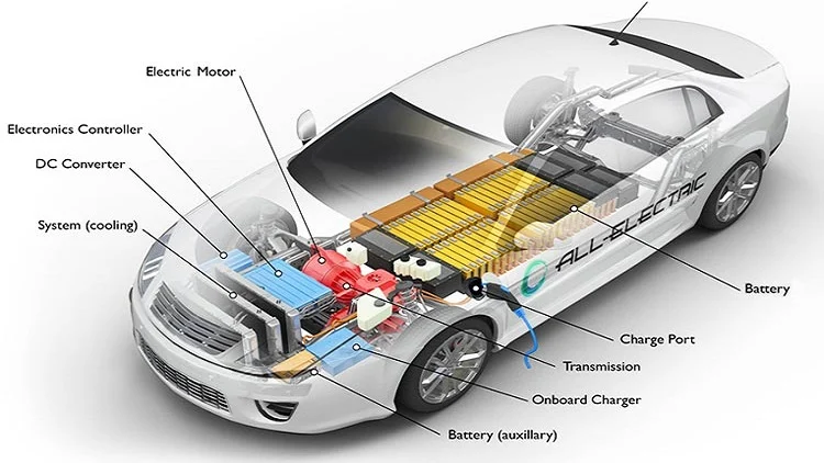 Mitigating EMI in Automotive High-Voltage Harnesses