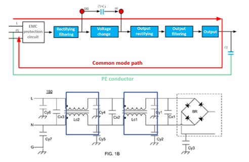 Practical EMC Rectification Techniques