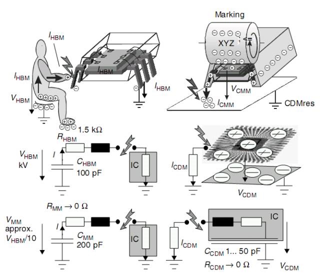 Preventing Electrostatic Discharge Damage