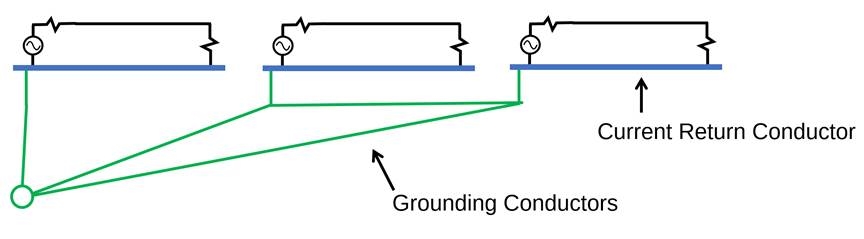 Understanding EMC Grounding Relationships