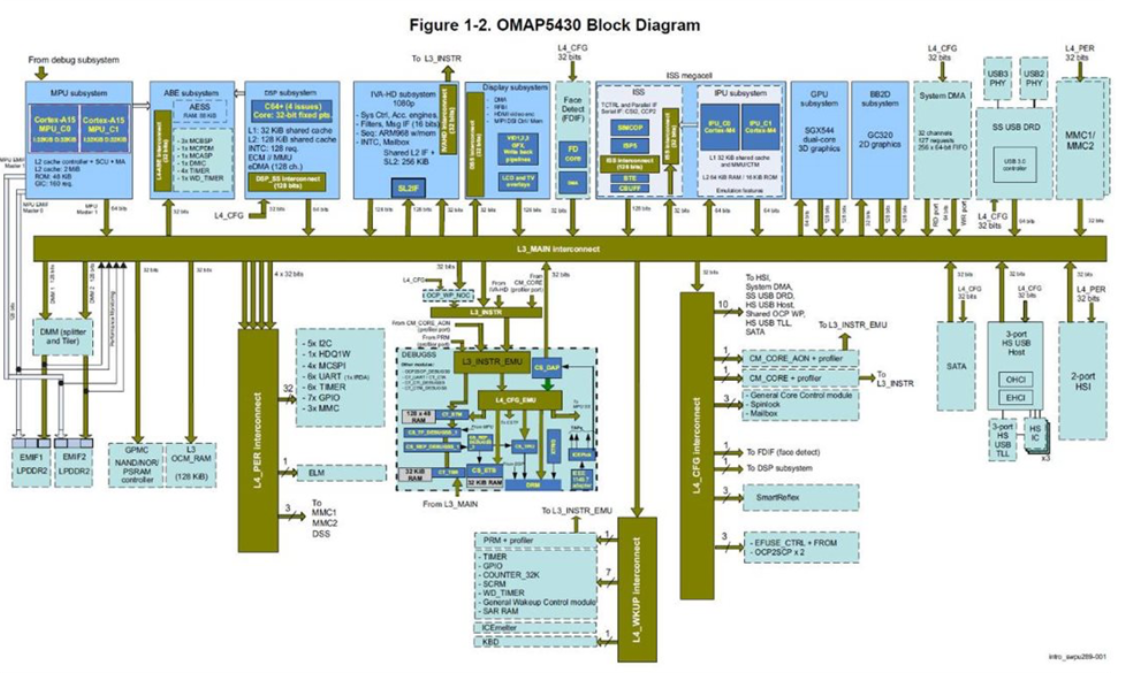 Hierarchy in Managing Chip Design Complexity