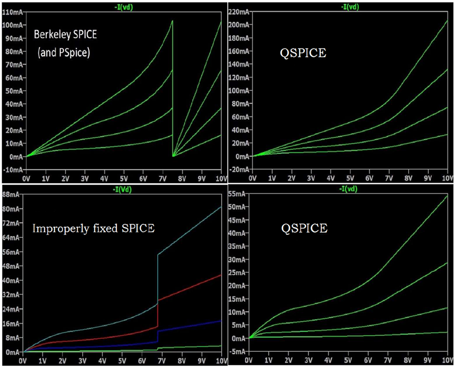 QSPICE Enhances Power Design Efficiency
