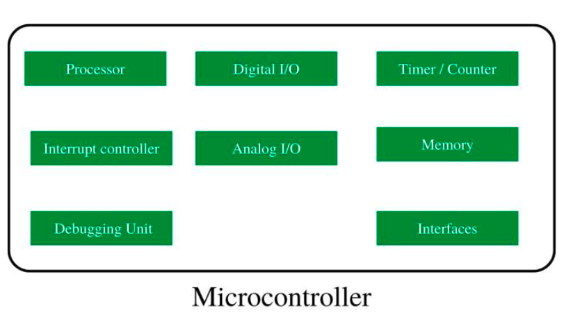 Key Aspects of Modern MCUs
