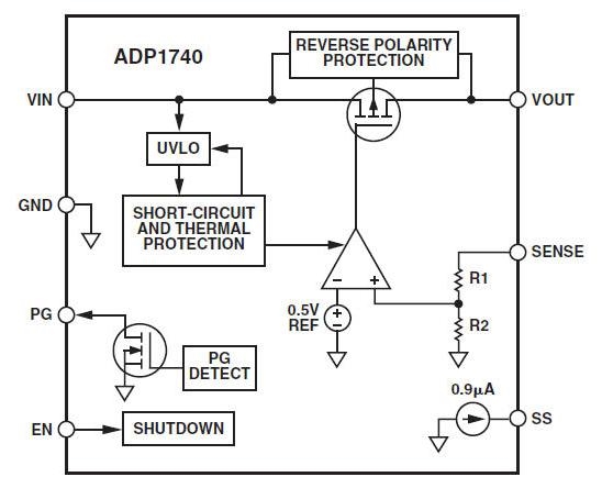 3 Key Factors for LDO Selection and Design