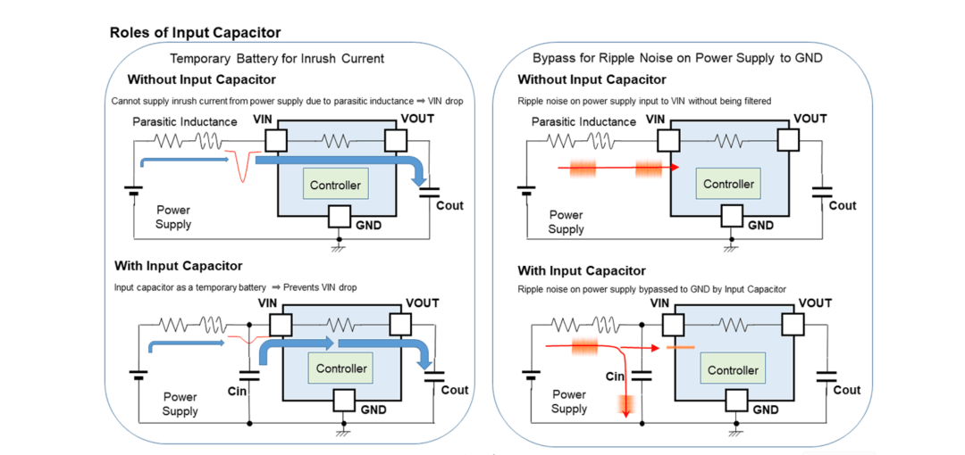 How to Select LDO Input Capacitors