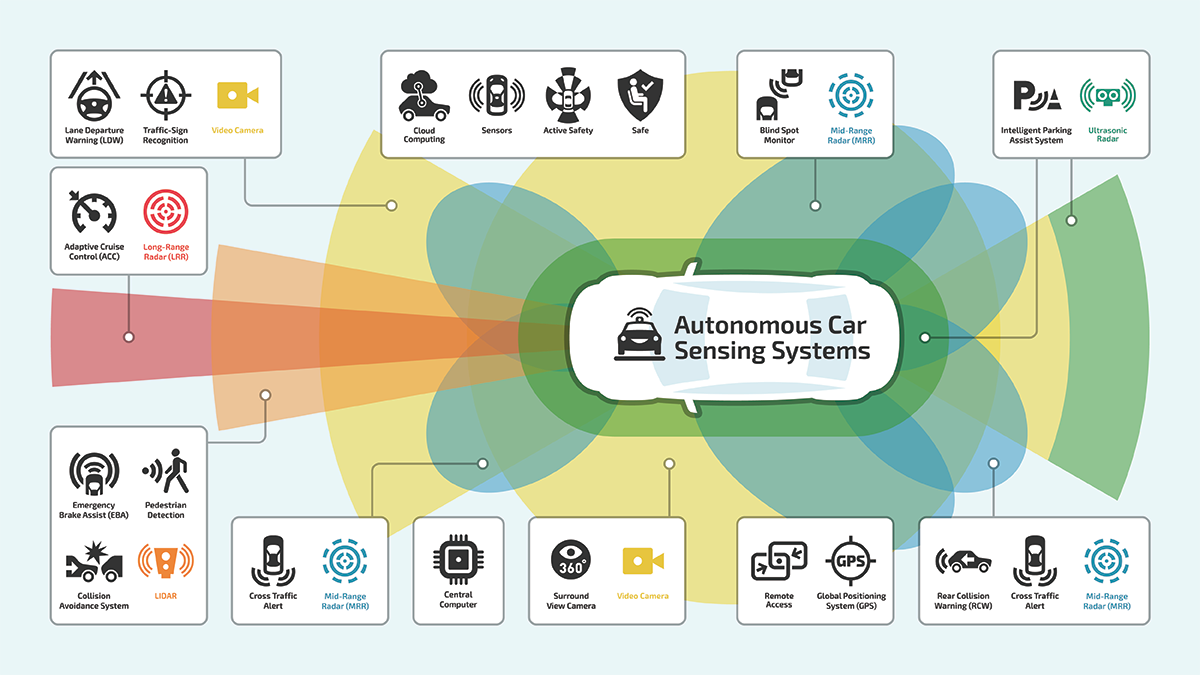 What Components Are Needed to Build a LiDAR?