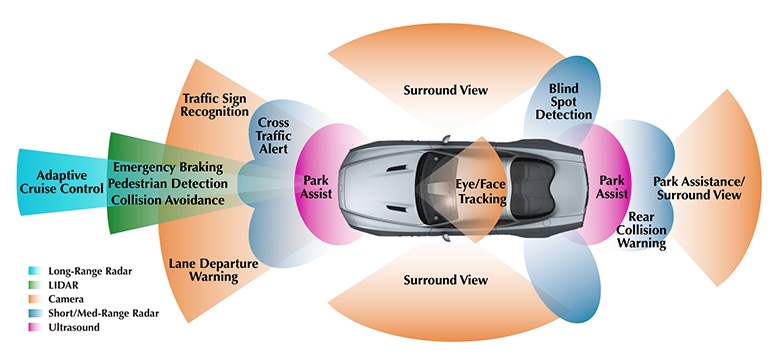 How Many Sensors Are Required for Autonomous Driving?
