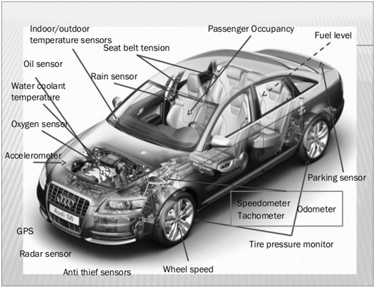 In-Depth Guide to Automotive Sensor Fundamentals