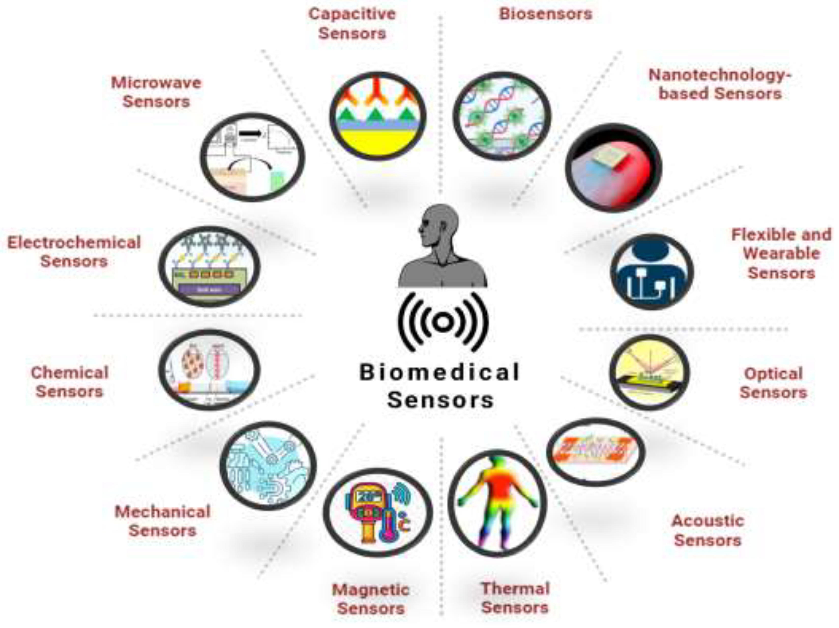 Sensors Used in Biomedical Applications