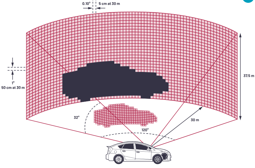 LiDAR Resolution Comparison Methods and Tips