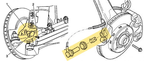 Wheel Speed Sensor Harness: Function and Common Structures