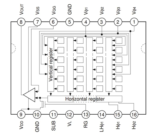 Clocking Techniques for CCD Readout
