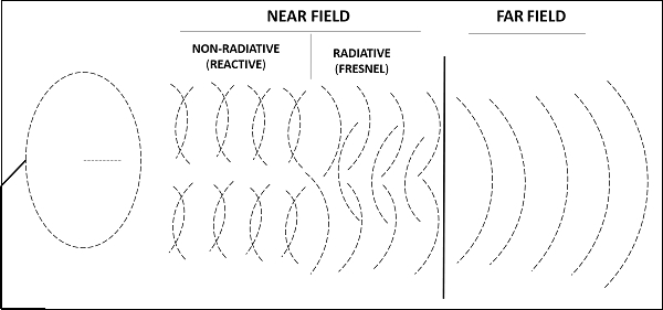 EMC: Electromagnetic Shielding Notes