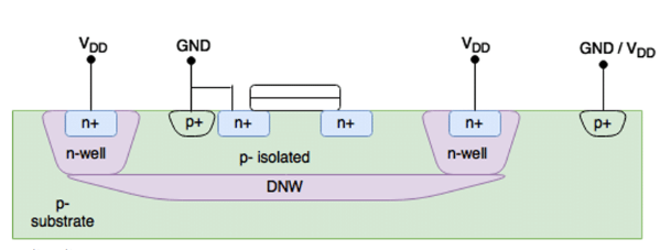 Fundamentals of IC Layout