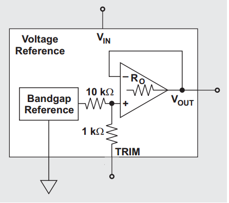 Voltage Reference ICs with Noise-Reduction Pins