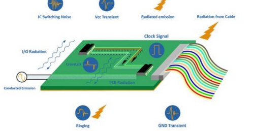 PCB Impedance Control and EMI Reduction: A Comprehensive Approach