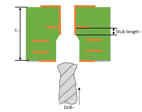 PCB Back Drilling: A Cost Effective Solution for High Speed Applications
