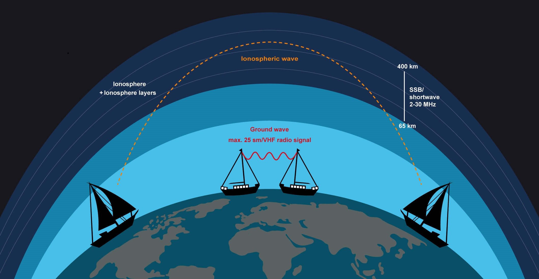 Methods for Generating SSB Signals