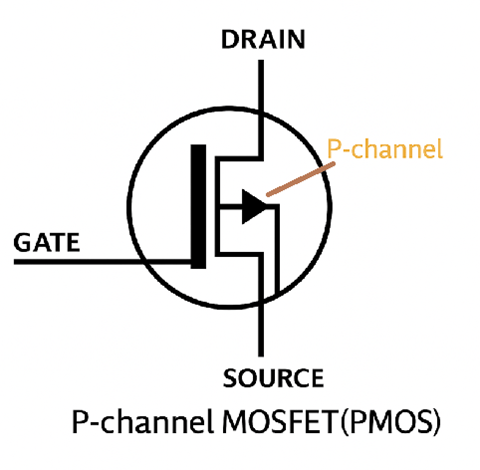 PMOS Reverse-Protection Circuit Design