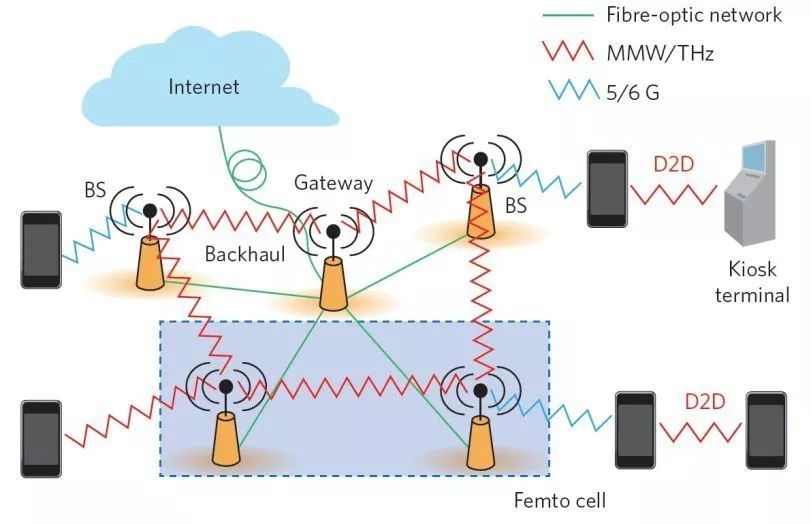 Terahertz Technology: Global Development Status