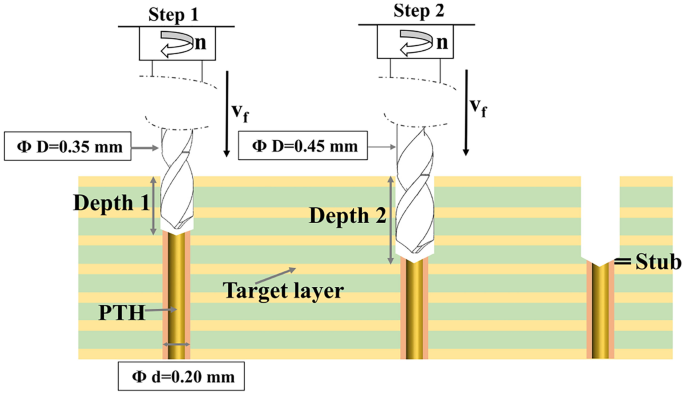 PCB Back Drilling: When is it Necessary and How to Do it Right