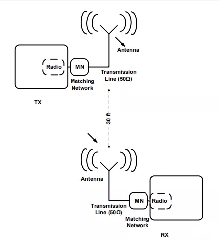 Antenna Transmission and Gain Antenna Pros & Cons