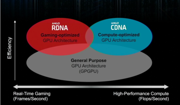 Chip Performance: Time Parallelism