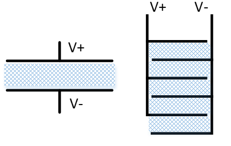 Why 50V μF-Level MLCCs Short Under 24V/28V