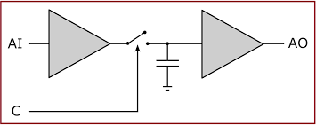 Op Amp Sample-and-Hold Circuit Operation