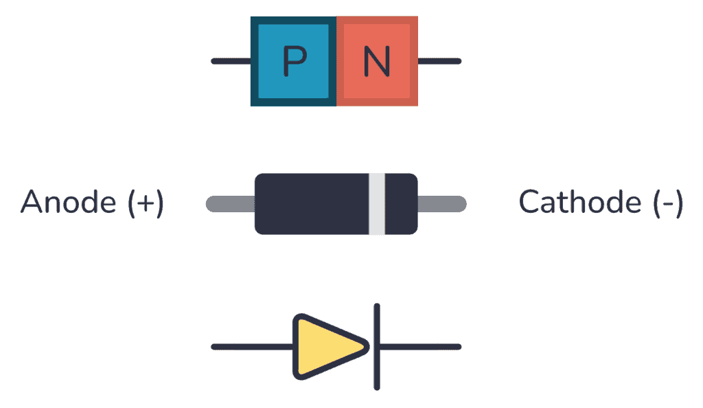 15 Key Diode Parameters