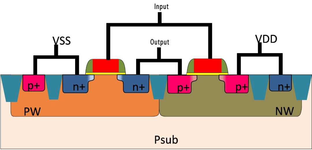Overview of BJT, MOS, CMOS and DMOS Semiconductor Processes