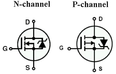 Why MOSFETs Smoke and Fail: Two Case Studies