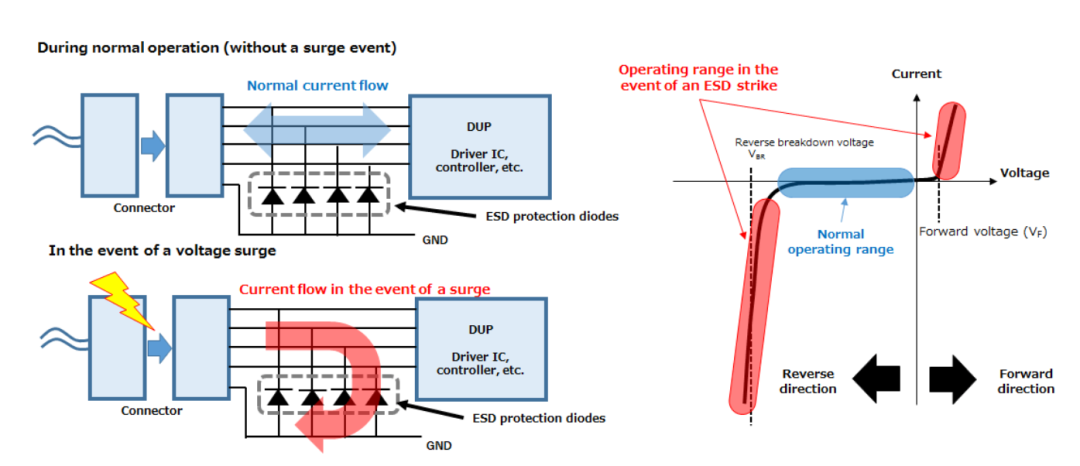 TVS Diode Principles and Characteristics