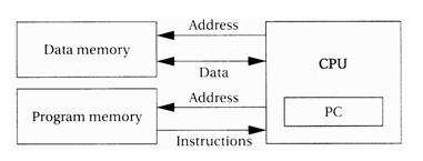 Compiler Optimizations for Embedded DSP Software