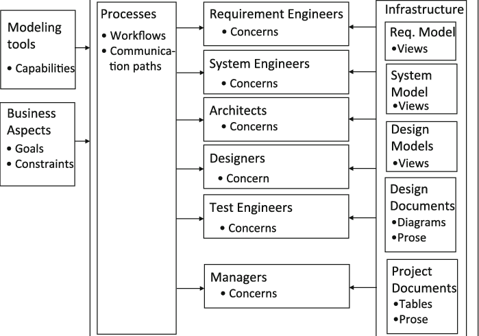 Lightweight Framework Design for Embedded Systems