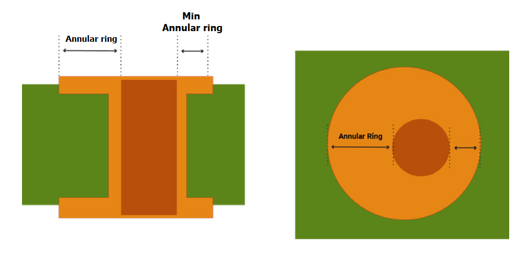 Through Hole Vias and Design For Manufacturability (DFM)