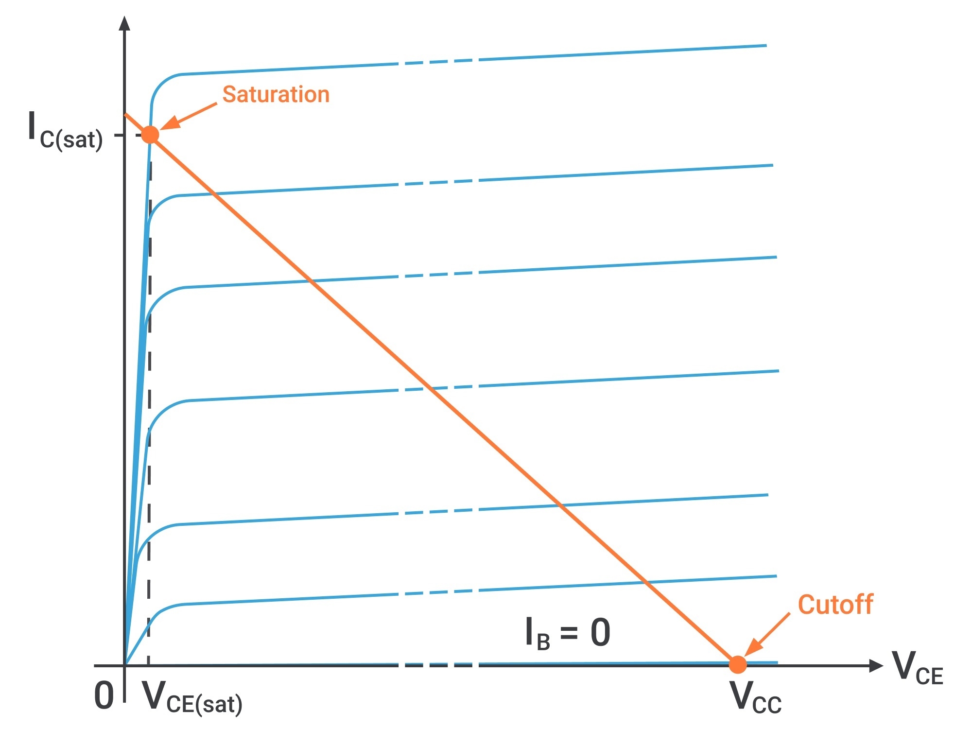 In-Depth Analysis of Transistor Operation