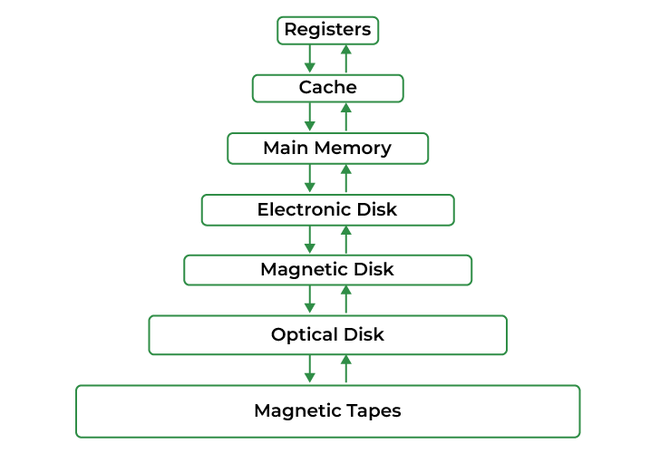 Memory Management Algorithms in Embedded Operating Systems