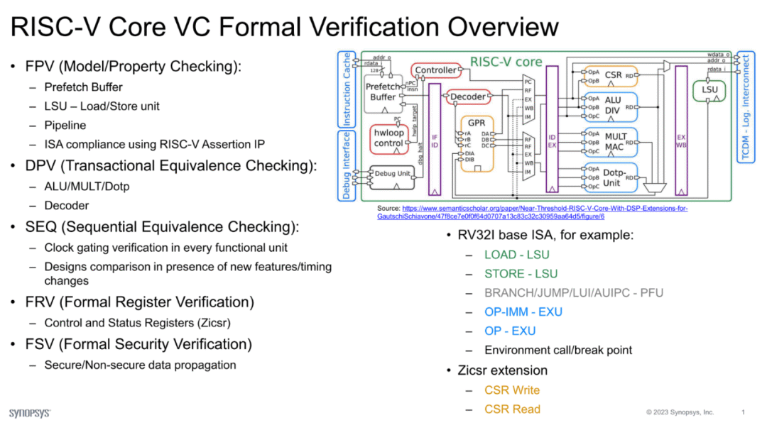 RISC-V Microarchitecture Verification Approaches