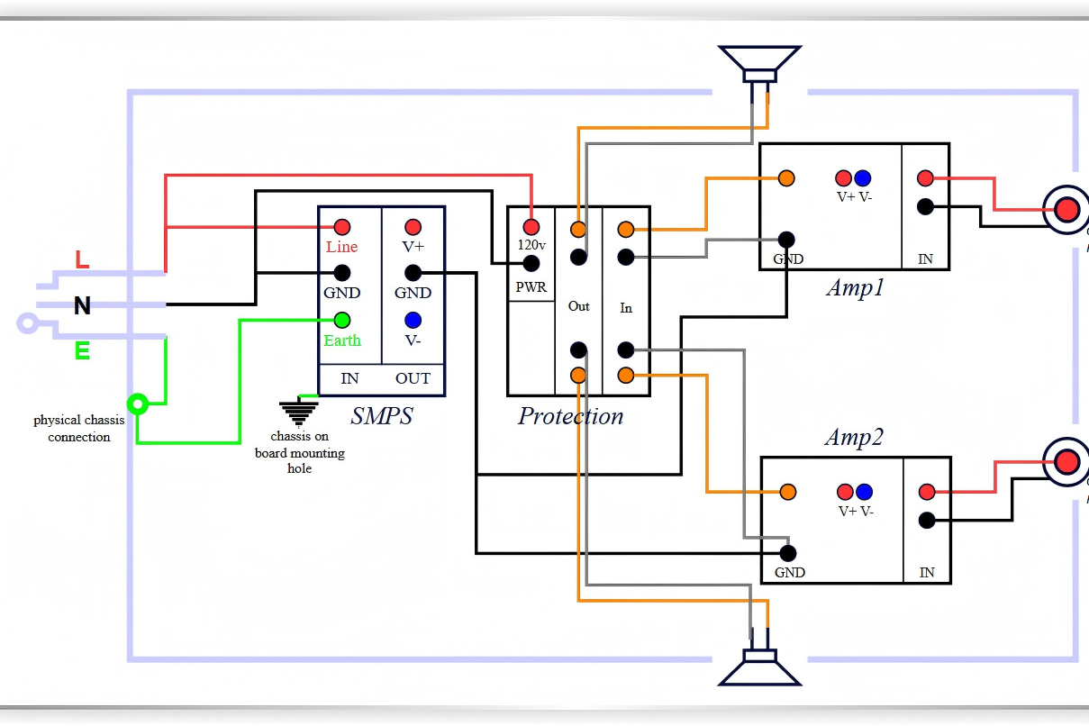 Signal Integrity in Audio Amplifier PCBs: Routing Techniques for Crystal Clear Sound