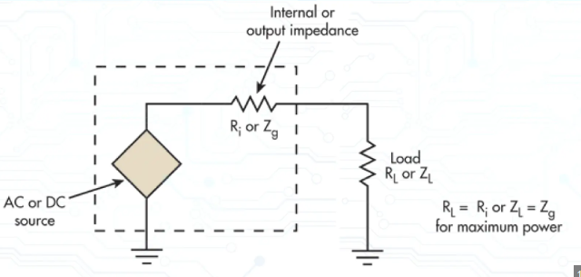 How to achieve impedance matching in multilayer PCBs for high speed signals