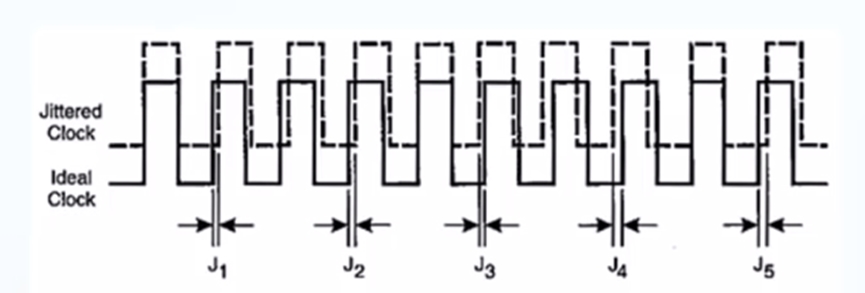 Why Jittered Clocks Reduce EMI