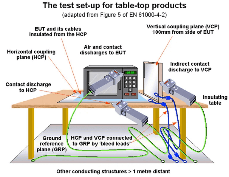 EMC Radiated Emissions Debugging Tips