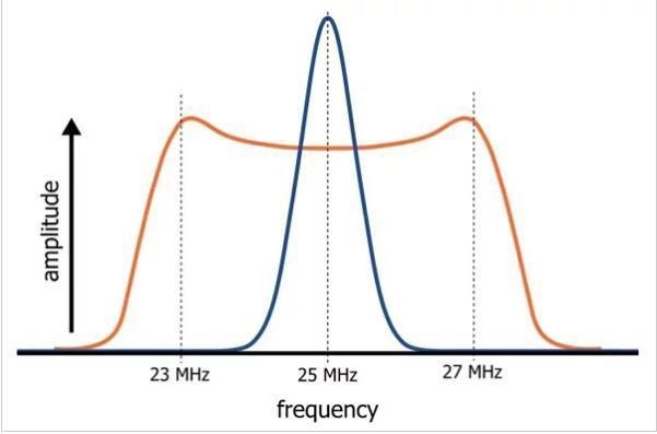 Conducted vs Radiated EMI: What's the Difference?