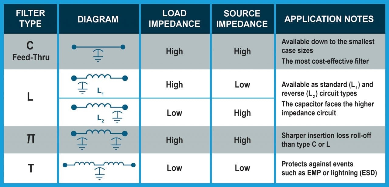 Common EMC Filtering Methods and Key Considerations