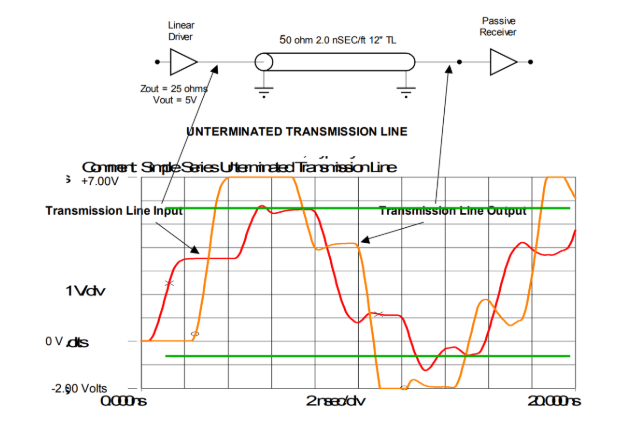 Boosting Signal Integrity: How Embedded Resistors Minimize Reflections in High Speed Circuits