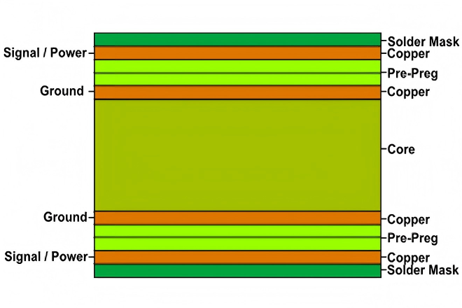 The Ultimate Guide to Layer Stackup Design in PCB Software